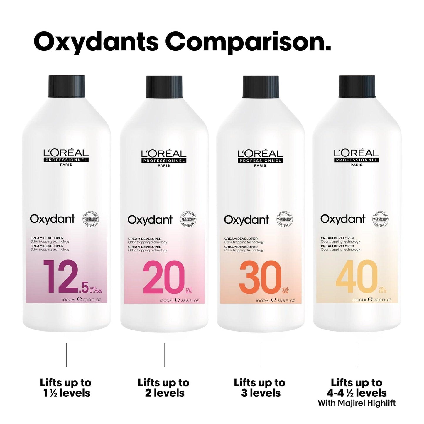 Loreal Professional Oxydant
