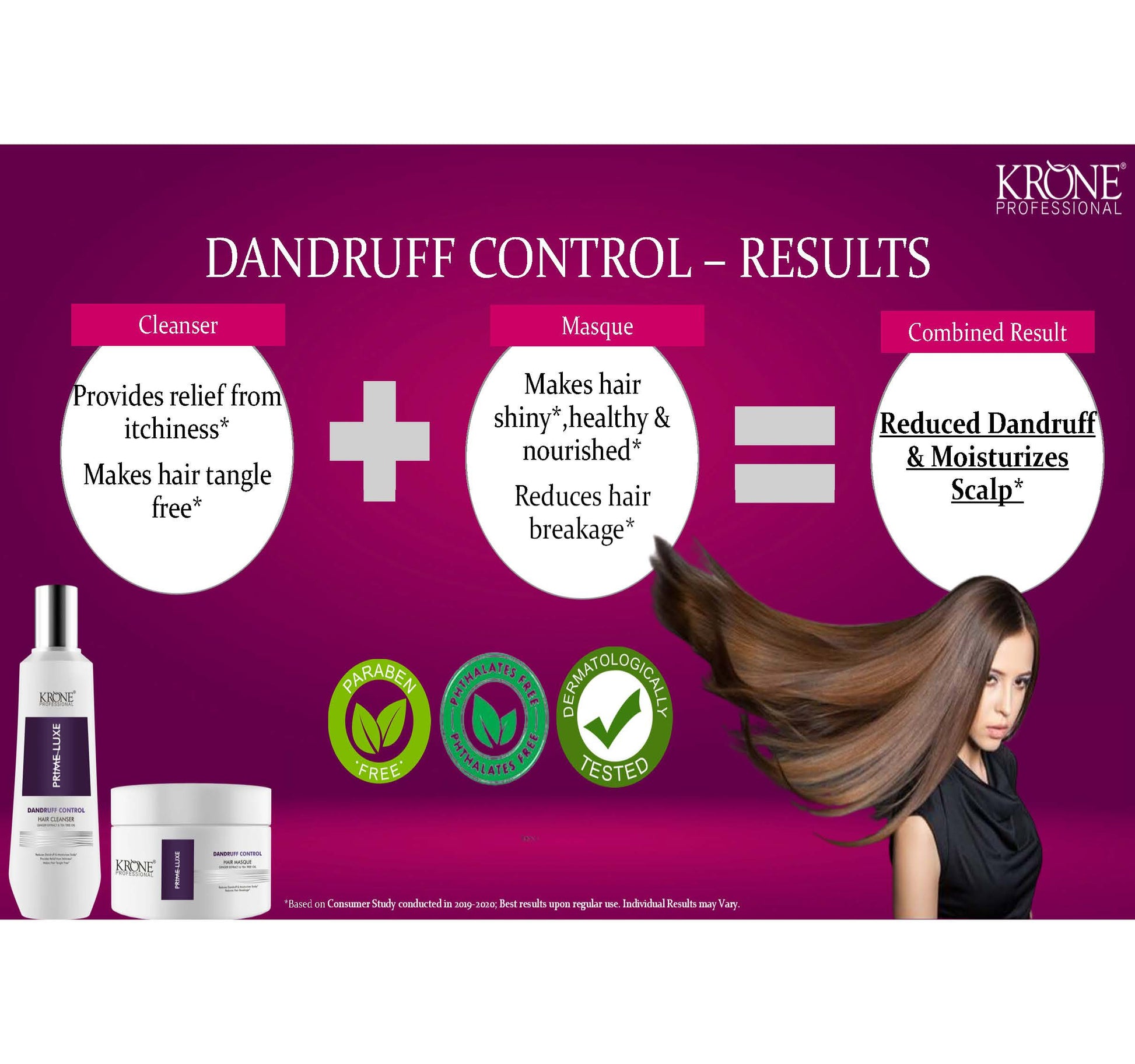 Krone Professional Dandruff Control Kit