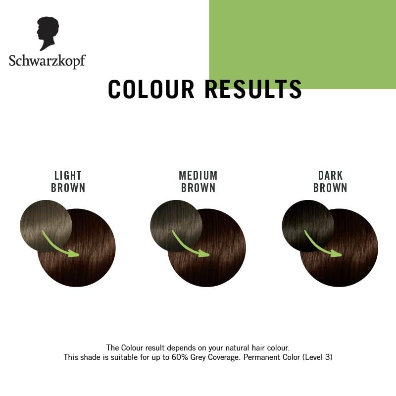 Schwarzkopf Simply Colour results