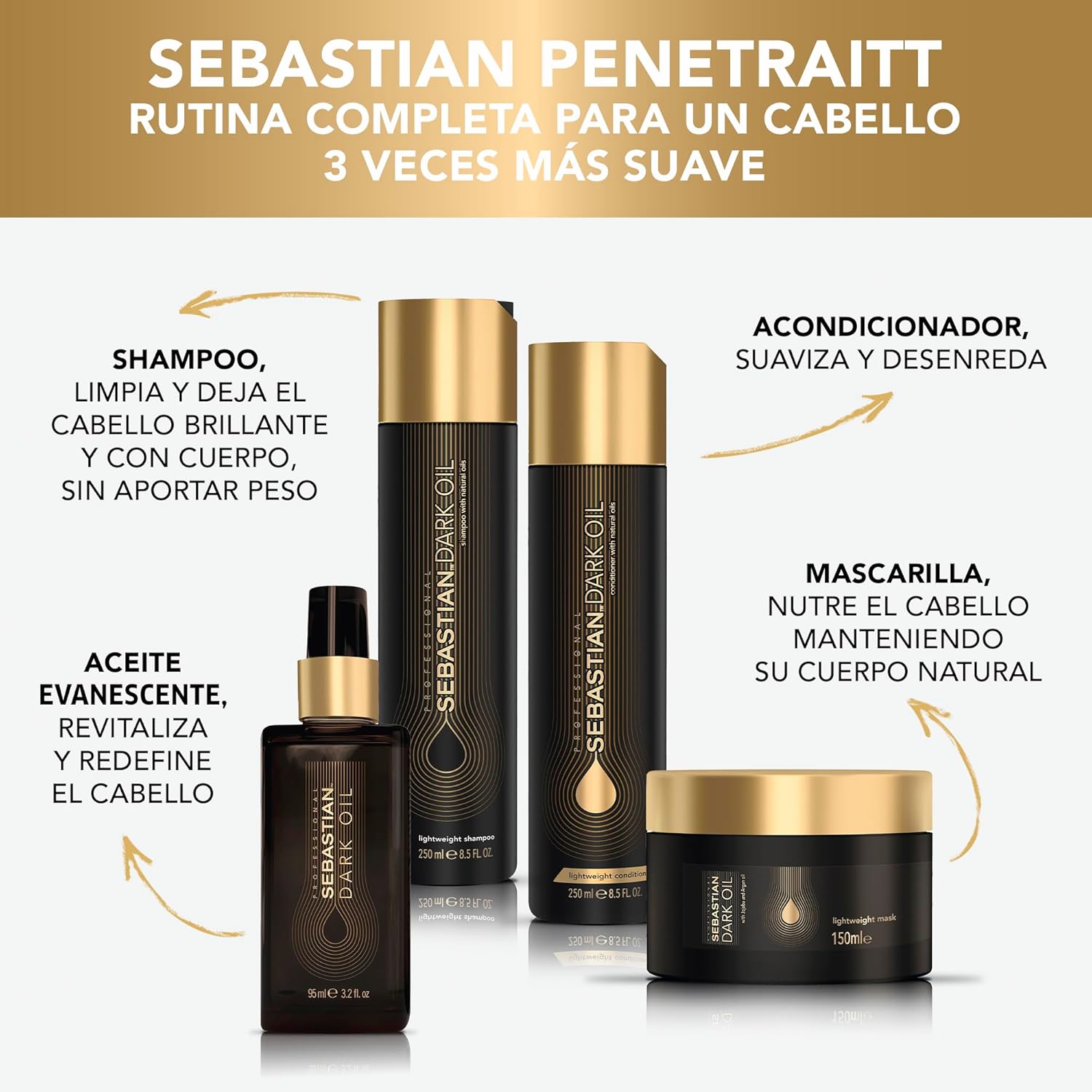 Sebastian Dark Oil range