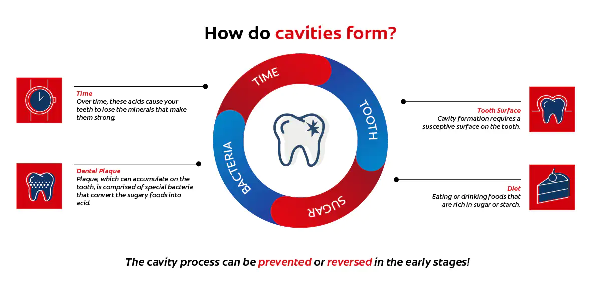 Colgate Maximum cavity protection toothpaste