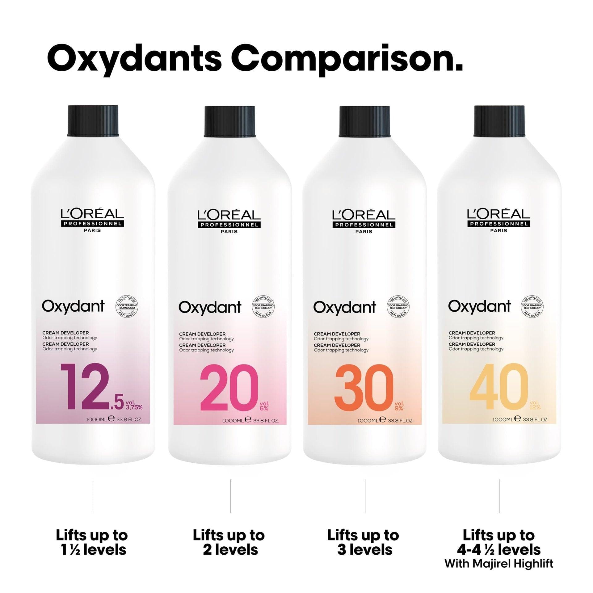 Loreal Professional Oxydant 